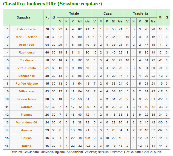 Classifica_Juniores2014.jpg