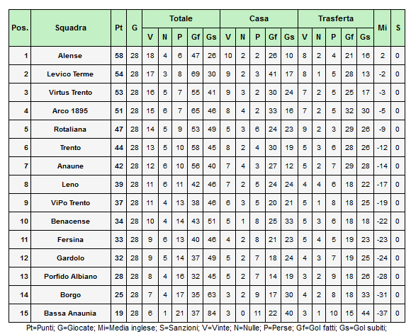 classifica_Juniores2015.jpg