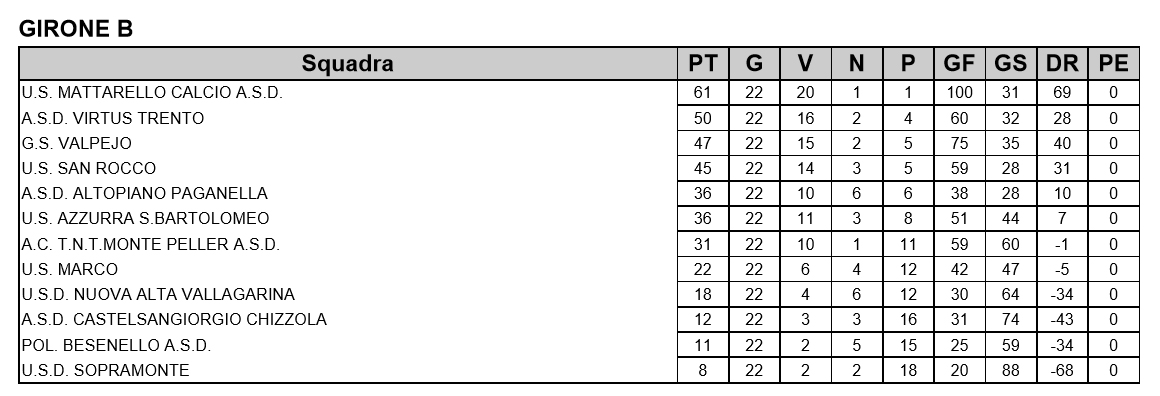 classifica_Juniores2016.jpg