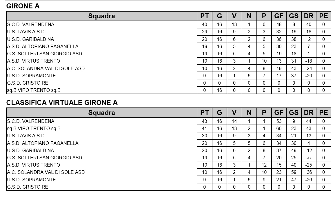 classifica_allievi_2016.jpg