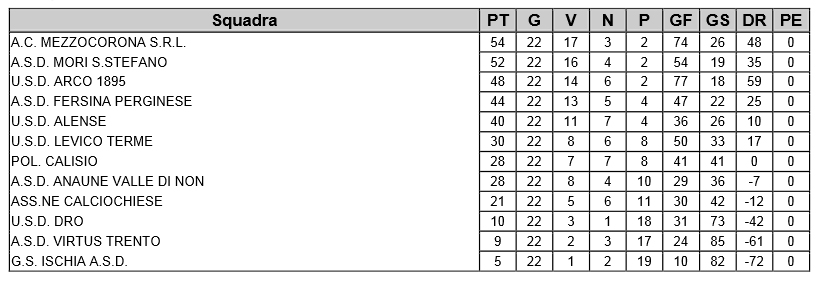 classifica_allievi_elite2014.jpg