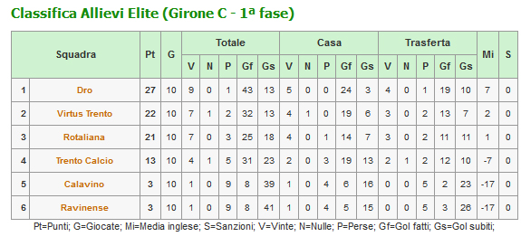 classifica_allievi_qualif_elite2013.jpg