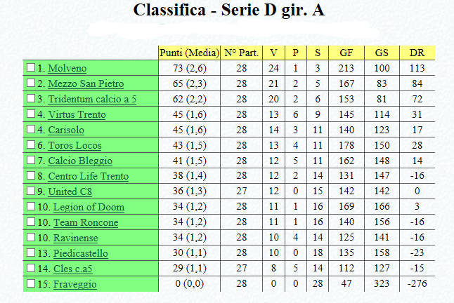 classifica_calcio5_2014-15.jpg