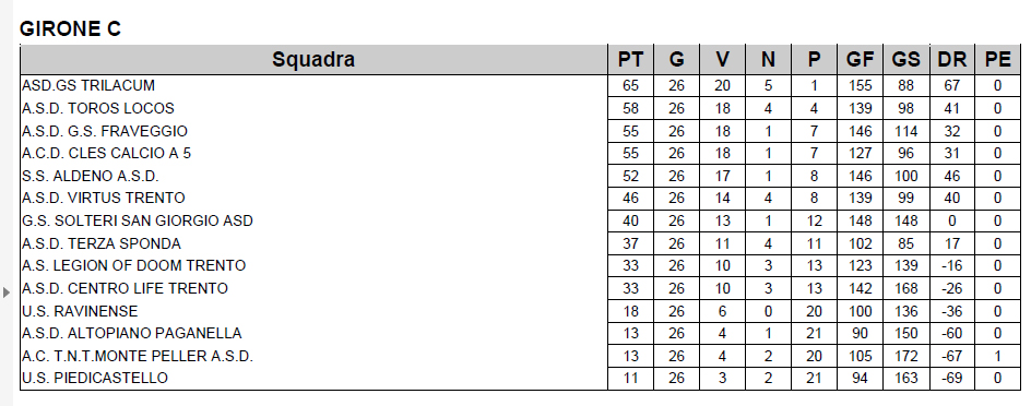 classifica_calcio5_2015-16.jpg