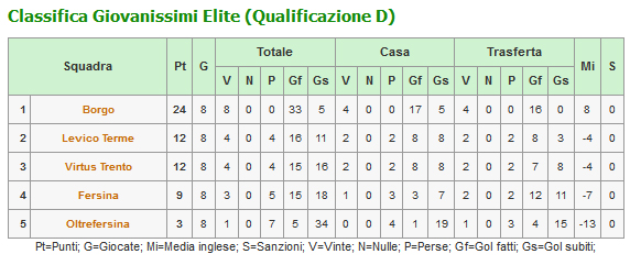 classifica_giovanissimii_qualif_elite2014.jpg