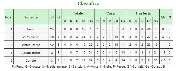 classifica_giovanissimii_qualif_elite2015.JPG