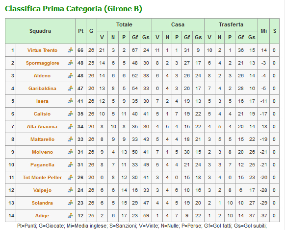 classifica_primaCategoria2014.jpg