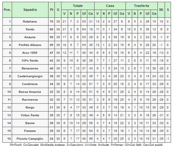 classifica_promozione_2015.jpg